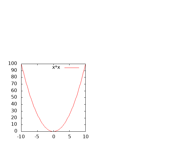 gnuplot