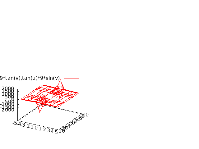 gnuplot