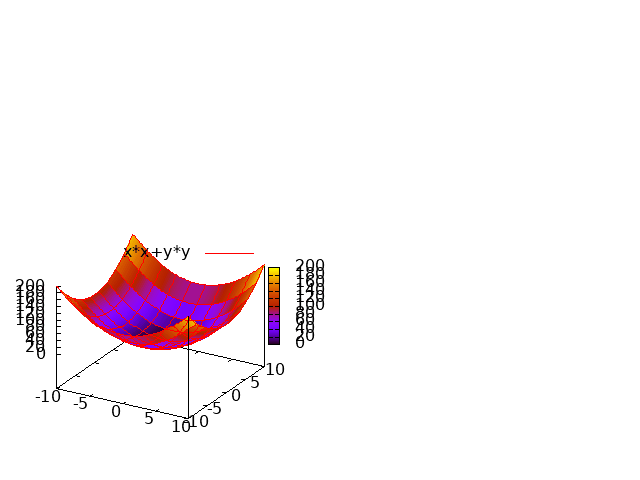 gnuplot